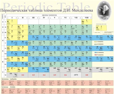  戴米特里·孟德列耶夫週期表發表：俄羅斯化學發展的里程碑，重塑了對元素理解的框架